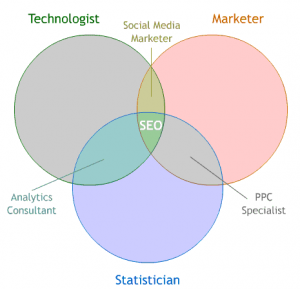 seovenn